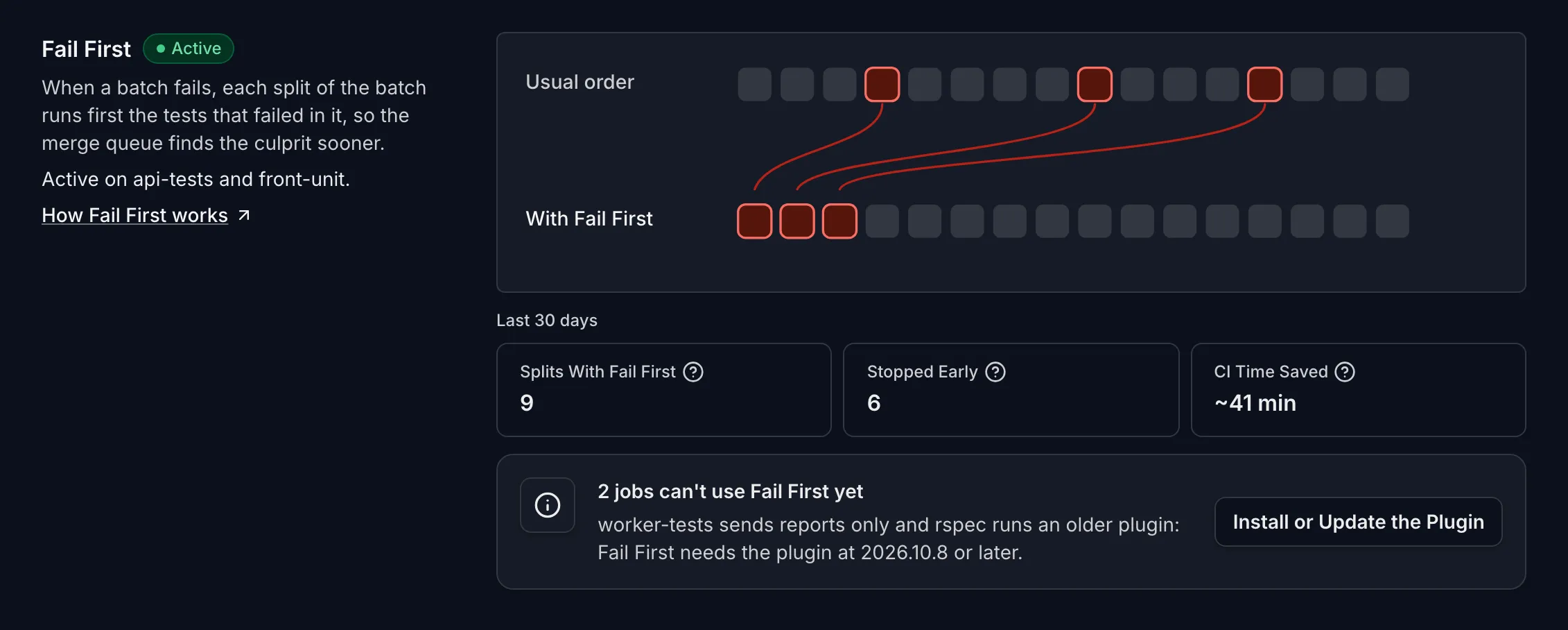 Fail First section marked Active, with its jobs, its last 30 days' figures and two jobs to update