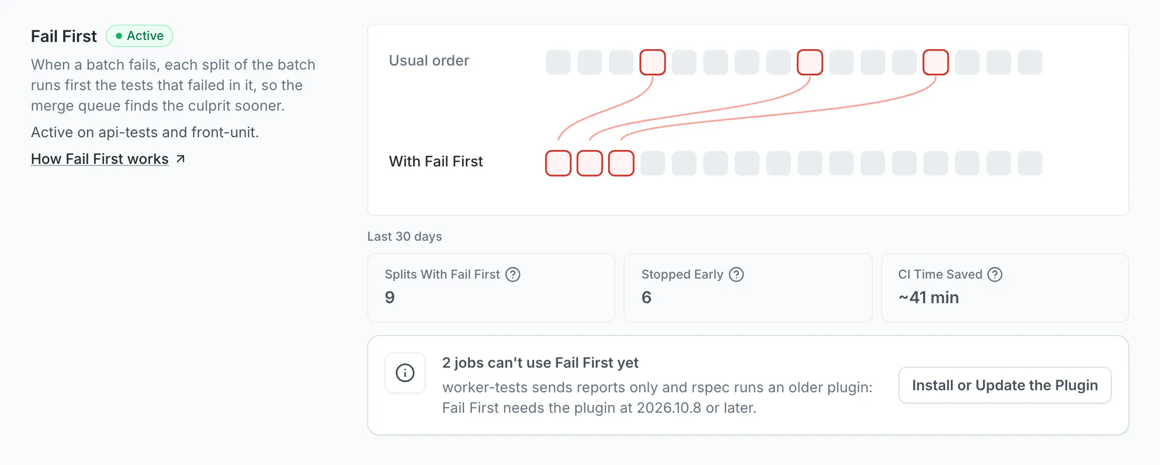 Fail First section marked Active, with its jobs, its last 30 days' figures and two jobs to update
