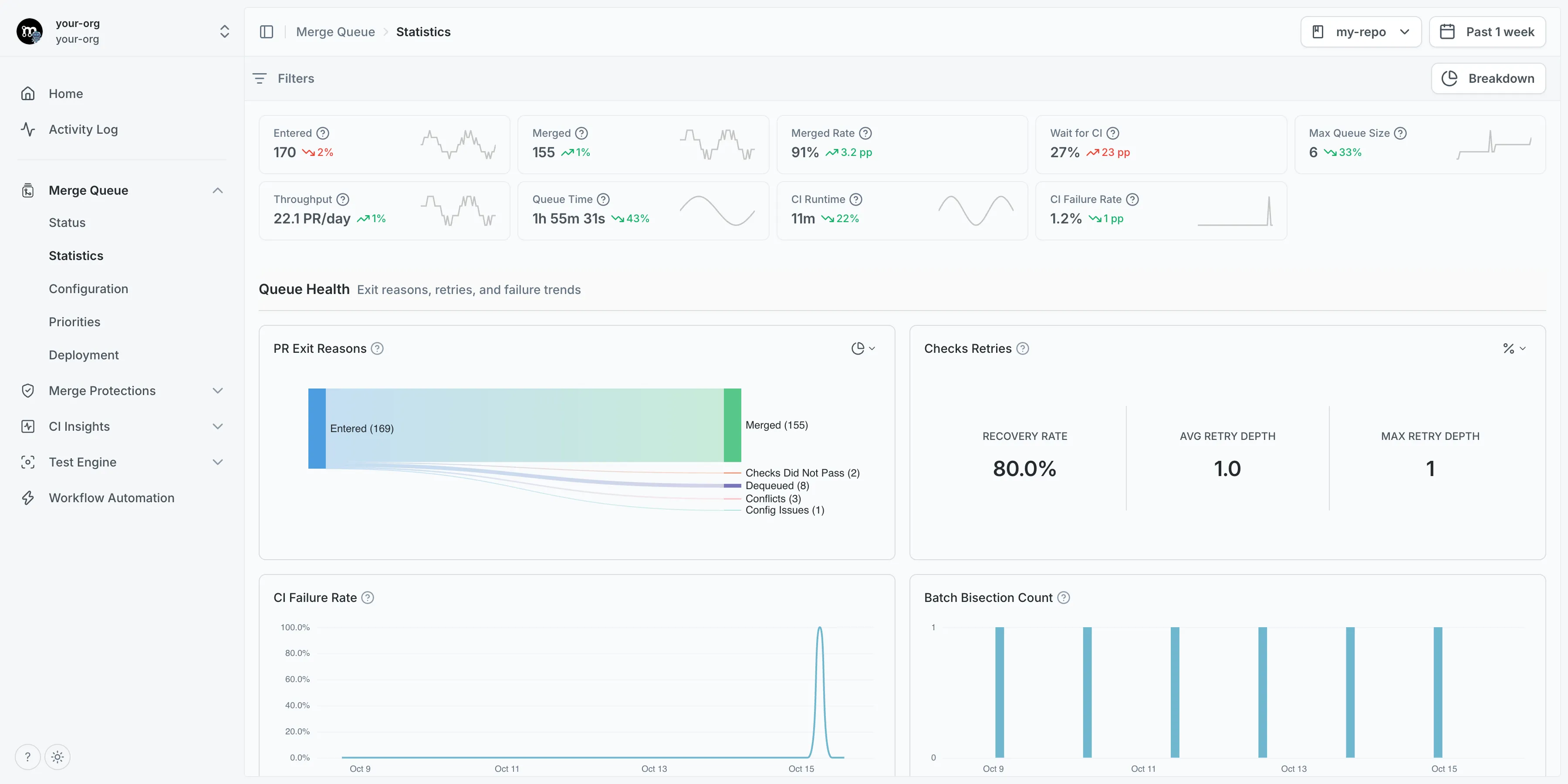 Statistics page on Mergify's dashboard