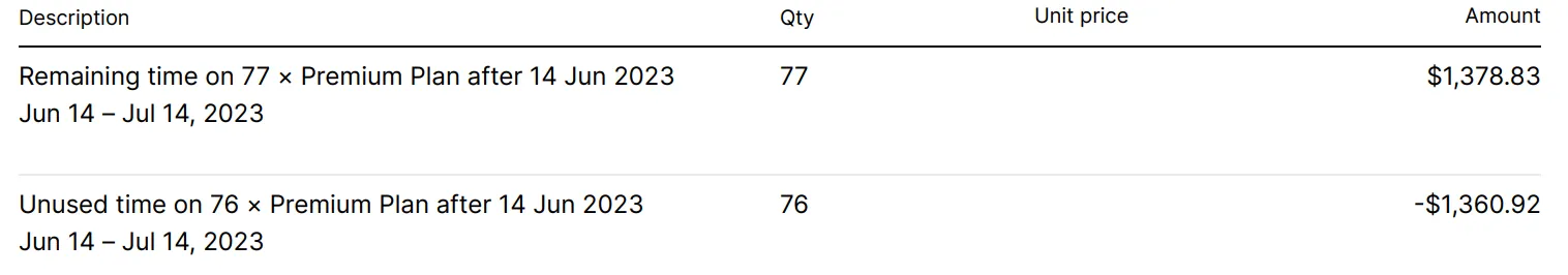 Invoice for previous period