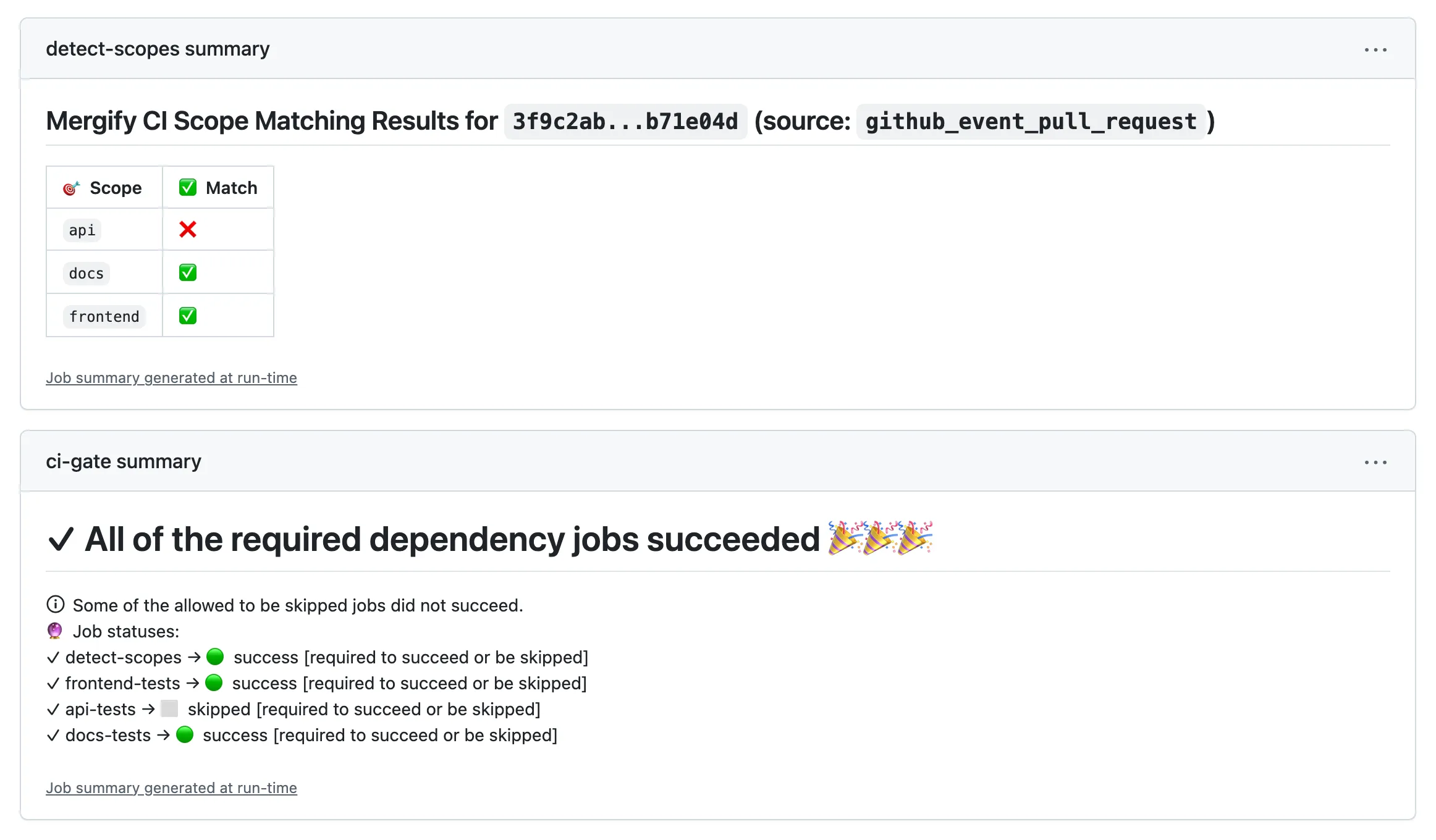 Run summary: detect-scopes matched docs and frontend, not api; ci-gate shows api-tests skipped, the rest passed