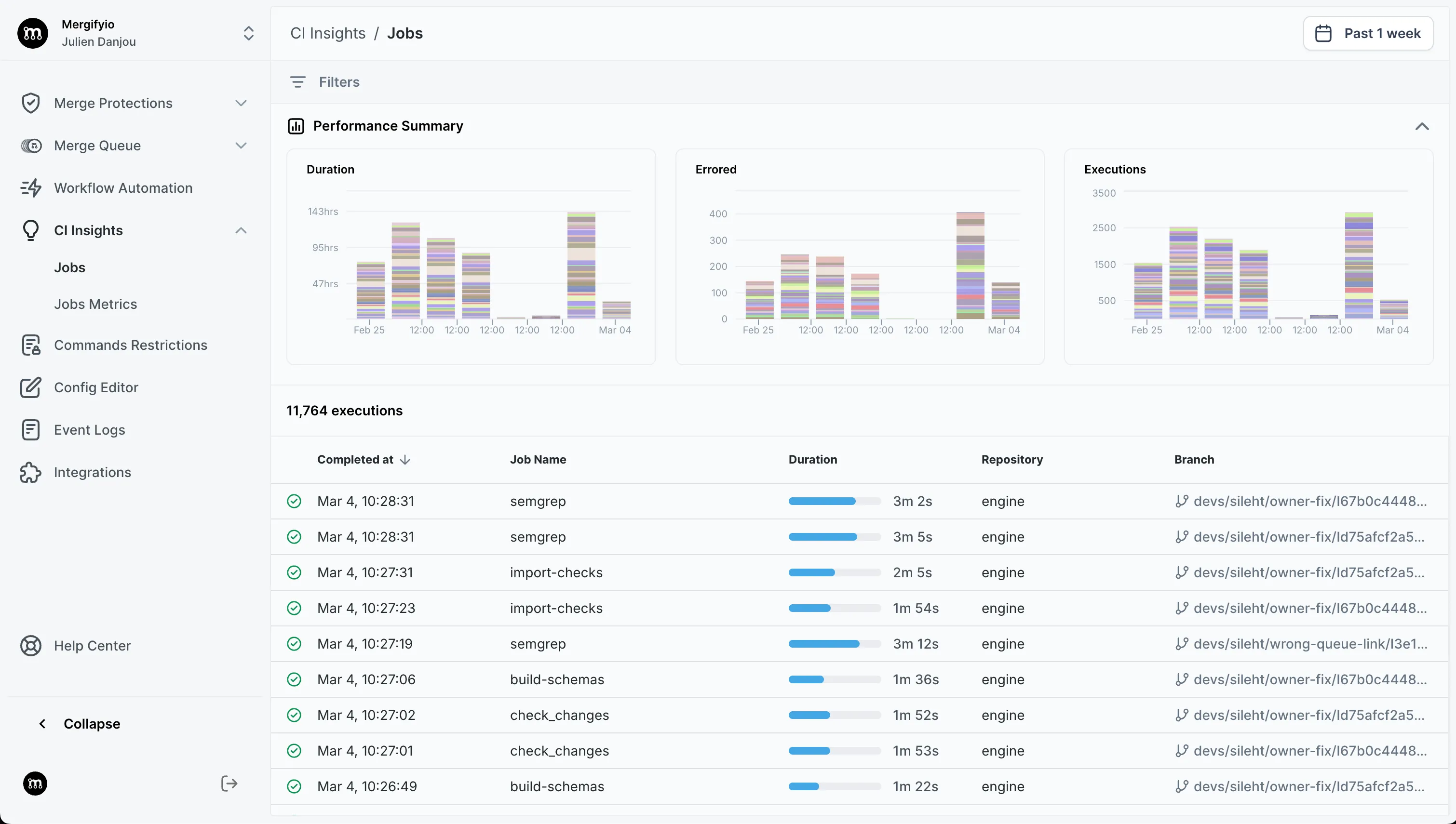 CI Insights