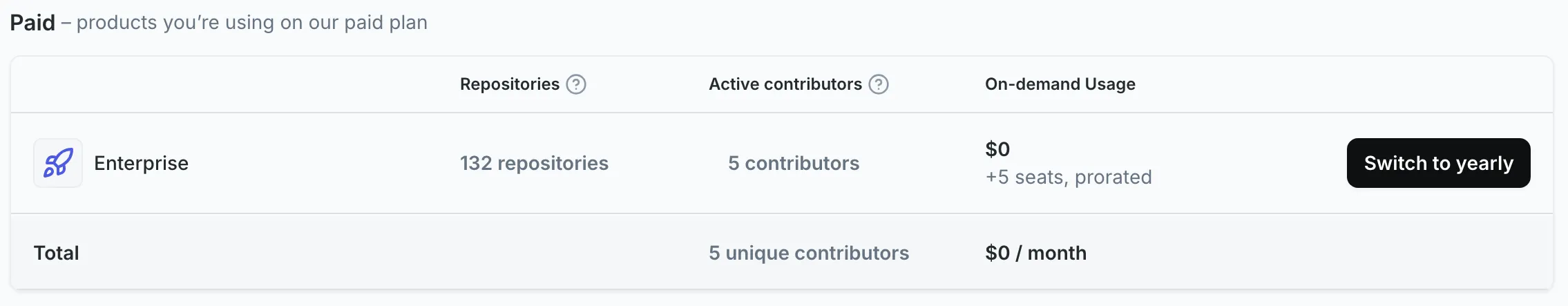 Settings Plan page with a Paid table: an Enterprise row with repository and contributor counts