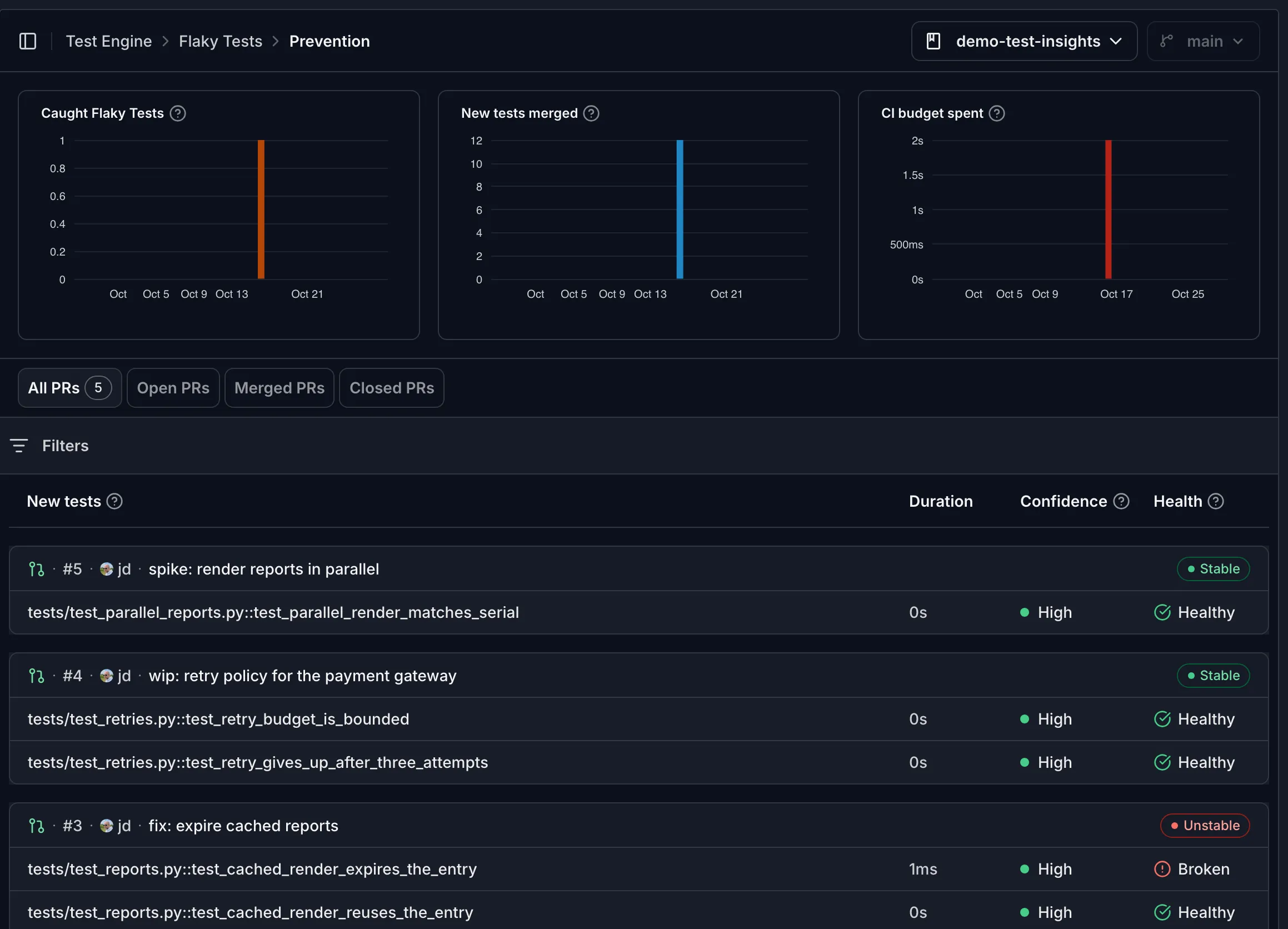 Prevention dashboard: caught flaky tests, new tests merged, CI budget spent